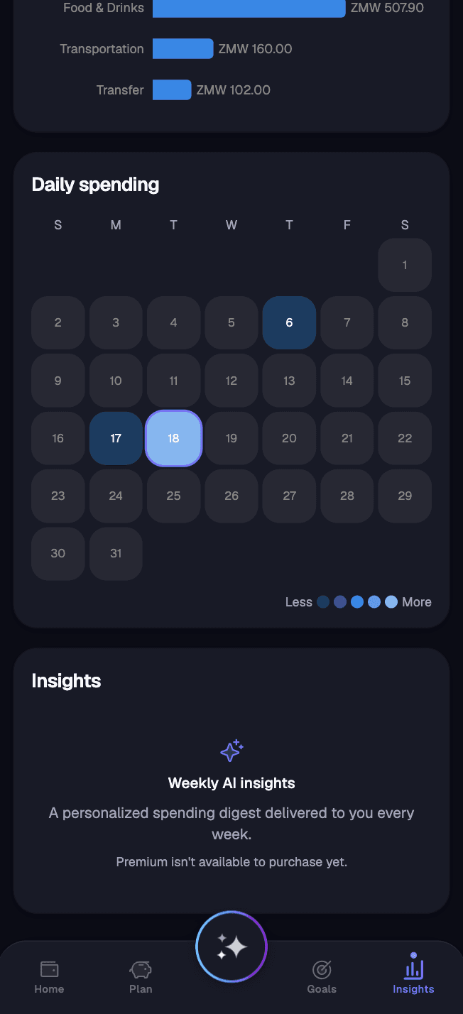 Insights screen with spend by category, a daily spending heatmap for the month, and a weekly AI digest card